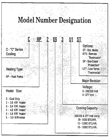 Model graph