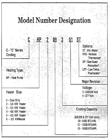 Model graph