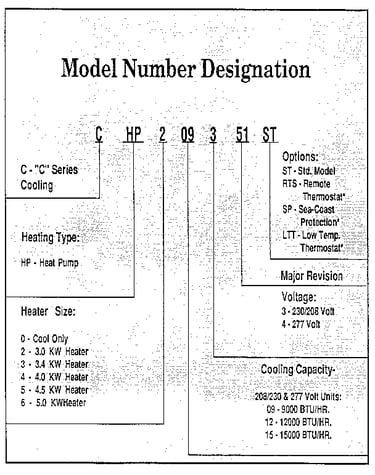 Model graph