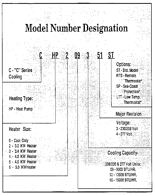 MODEL GRAPH