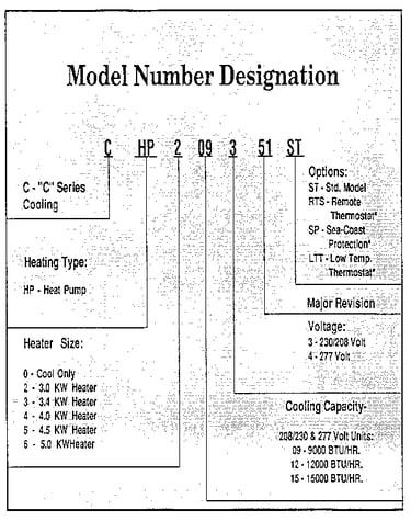Model graph