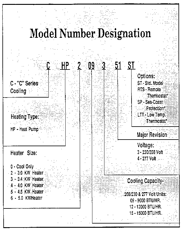 MODEL GRAPH