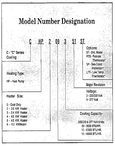 Model graph