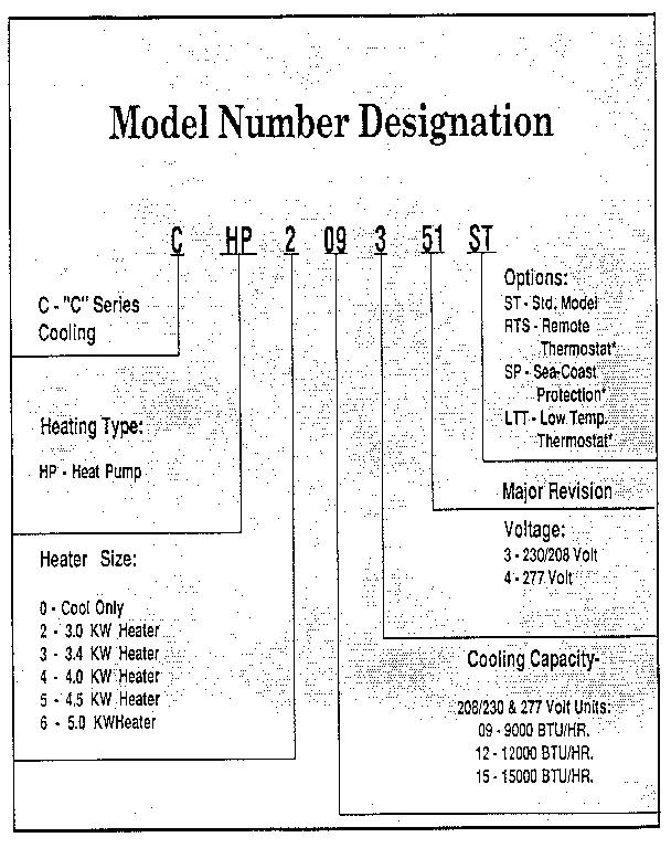 Model graph