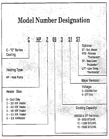 Model graph