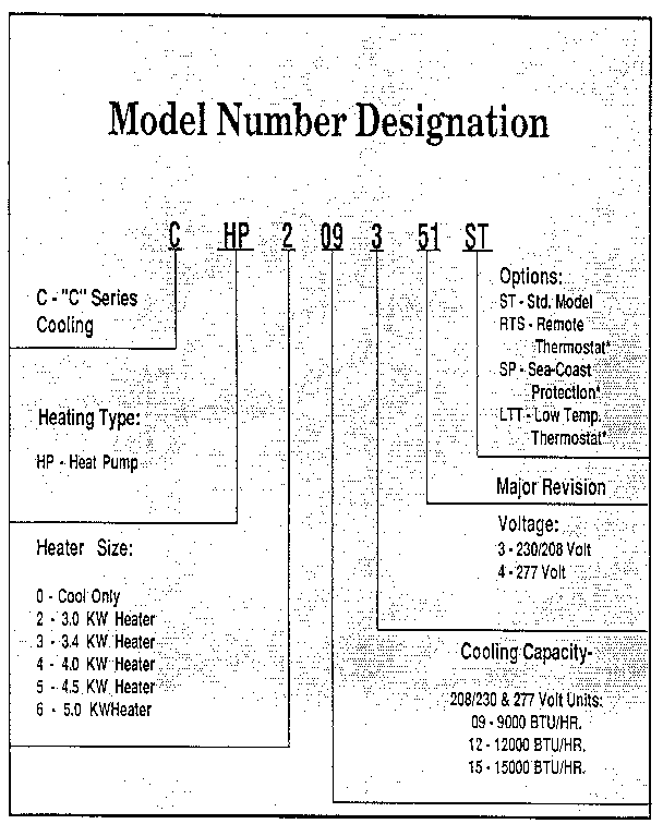 MODEL GRAPH