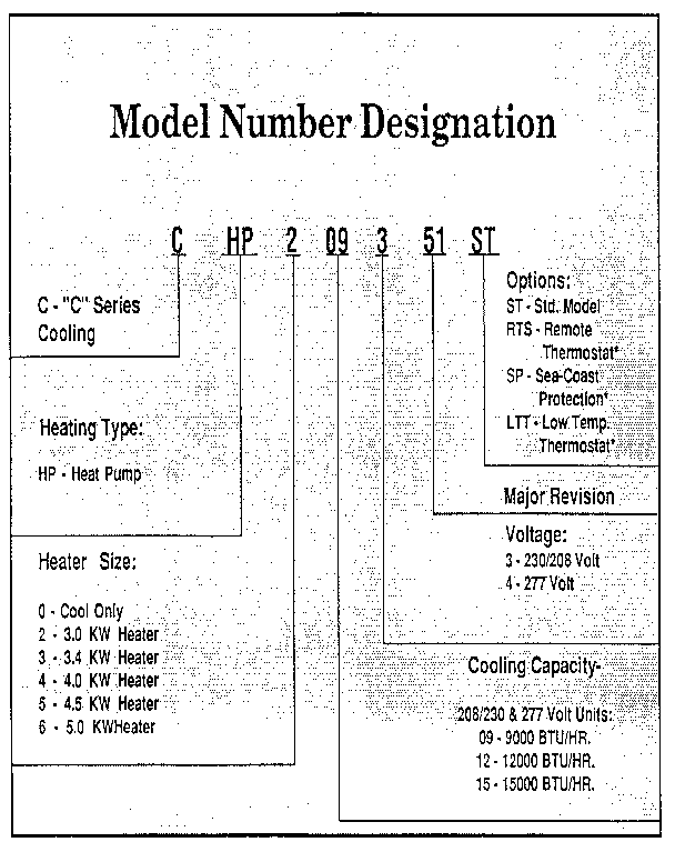 Model graph