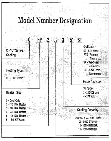 Model graph