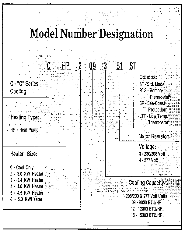 MODEL GRAPH