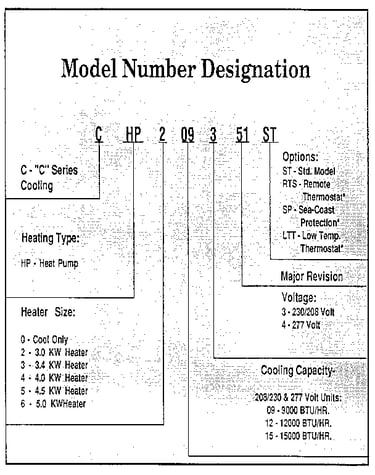 Model graph