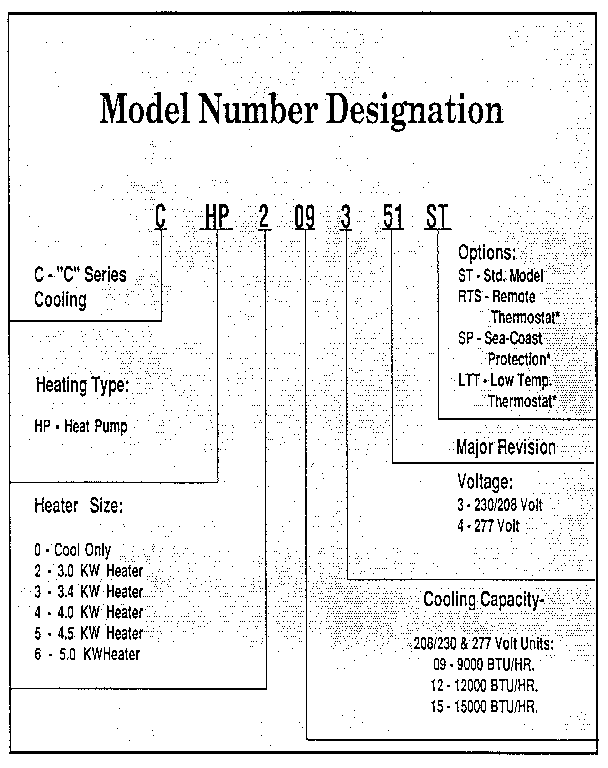 Model graph