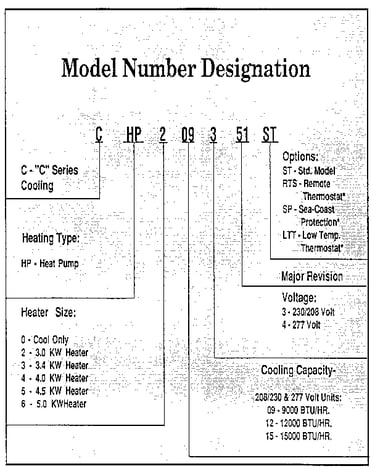 Model graph