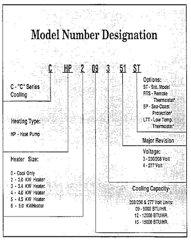 Model graph