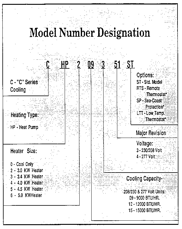 Model graph