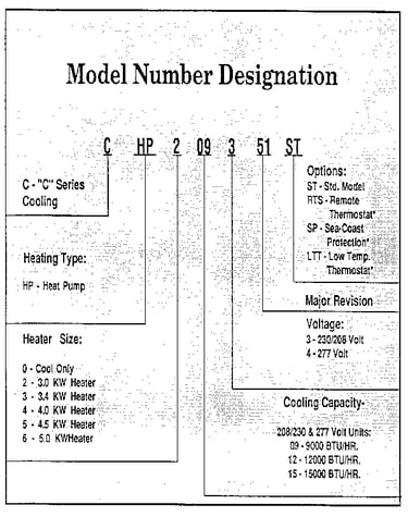 Model graph