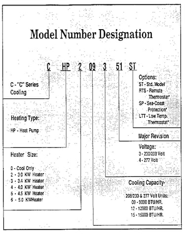 Model graph