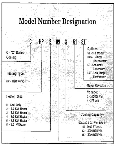 Model notes