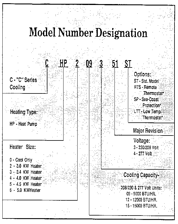 Model notes