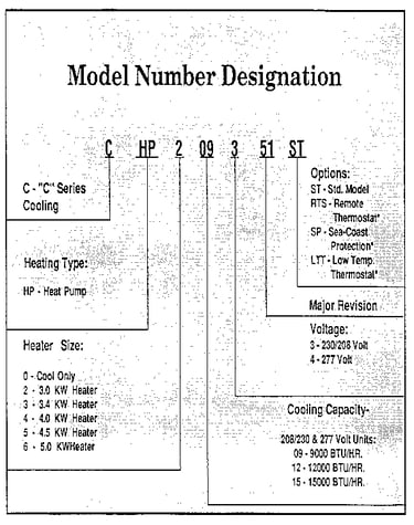 Model  graph