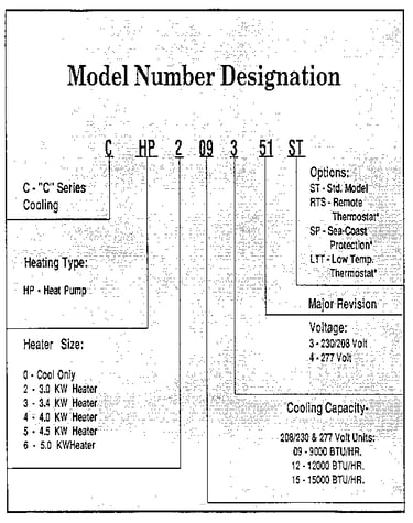 Model graph
