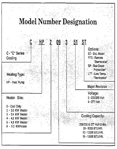 Model graph