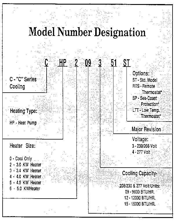 MODEL GRAPH