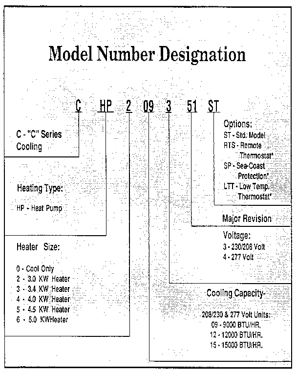 MODEL GRAPH