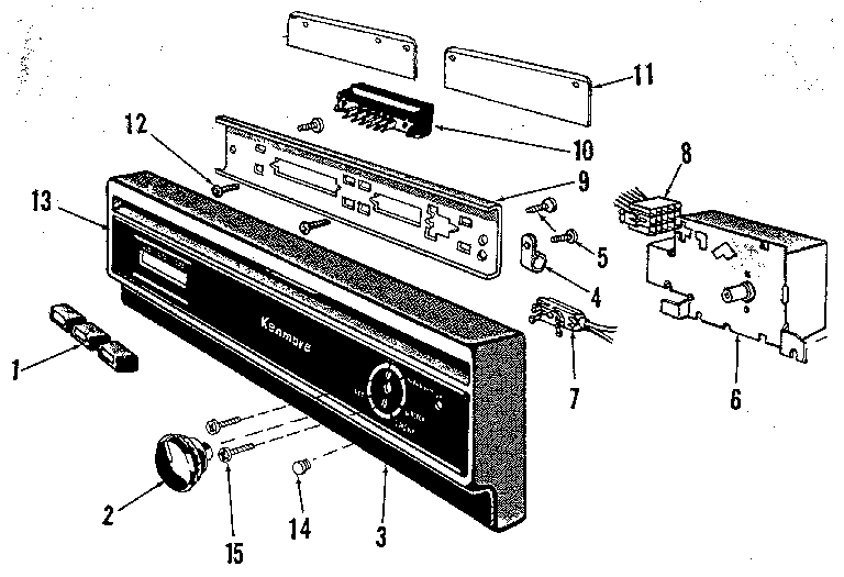 Console panel details