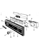 Console panel details