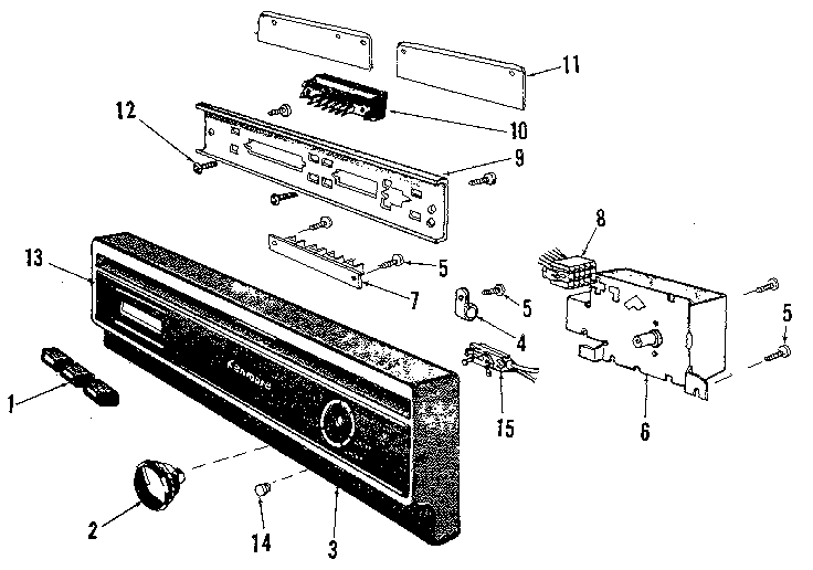 Console panel details