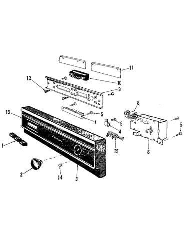 Console panel details