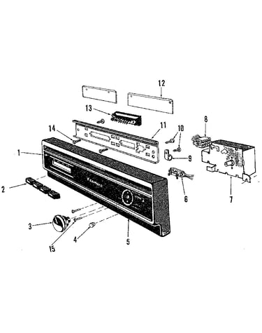 Console panel details
