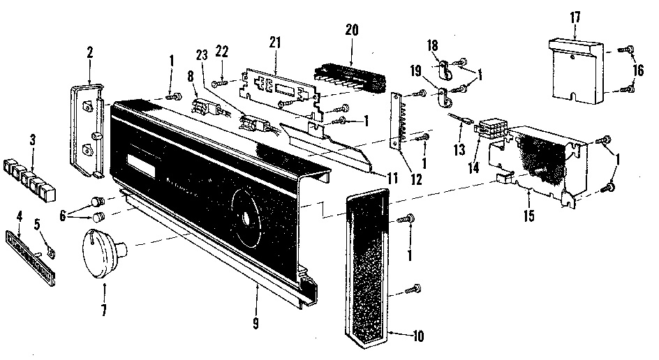 Console panel details