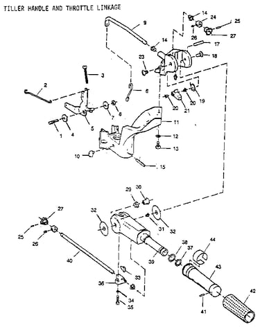 Tiller handel and throttle linkage