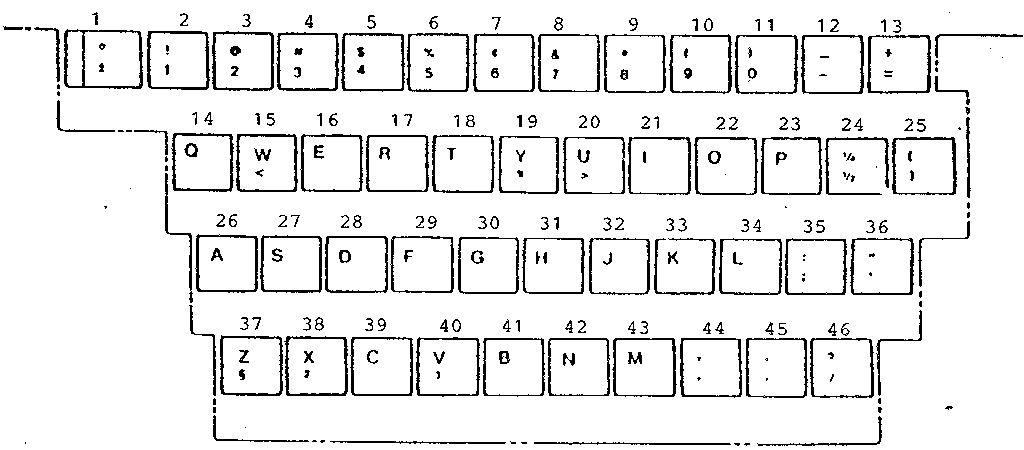Character keys-white-usa