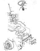 Steering