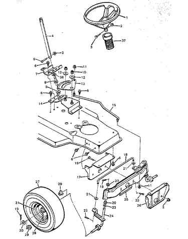 Steering