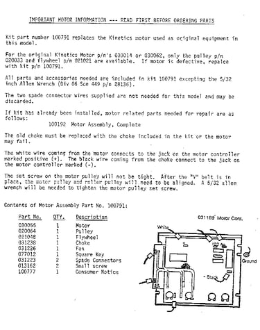 Model note