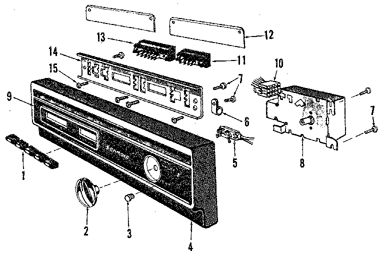 Console panel details