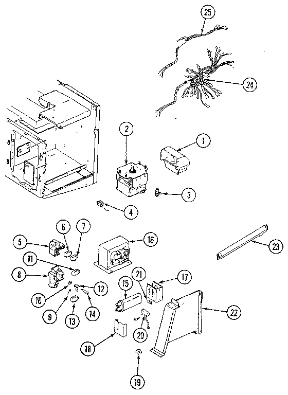 Internal controls
