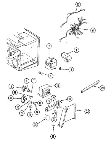 Internal controls