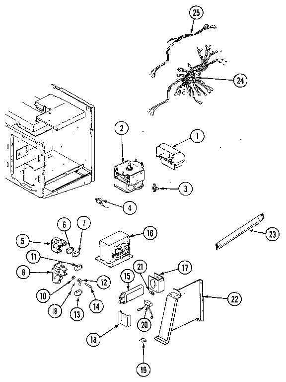 Internal controls