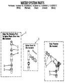 Water system