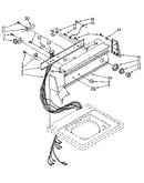 Console panel