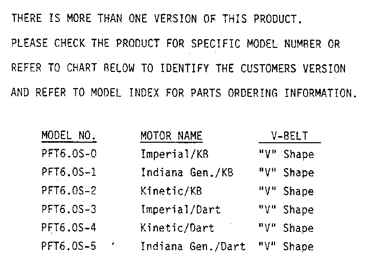 Model note