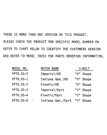 Model note