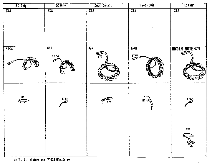 Stator chart