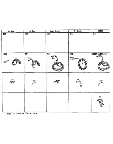 Stator chart