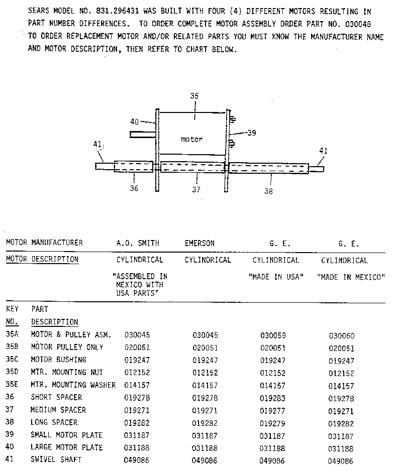 Model notes