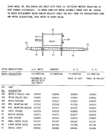 Model notes